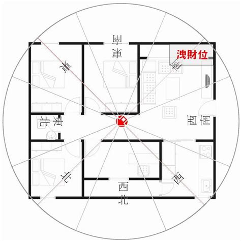 坐西北朝東南財位2023|2023年 12生肖購屋運勢